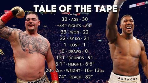 ruiz v joshua odds|Andy Ruiz Jr v Anthony Joshua: Date, fight time, TV .